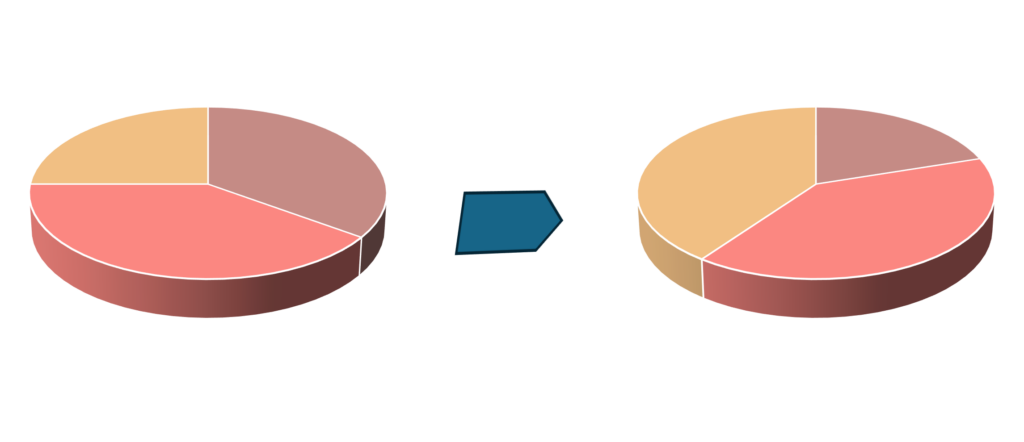 Increase Sattva Guna image