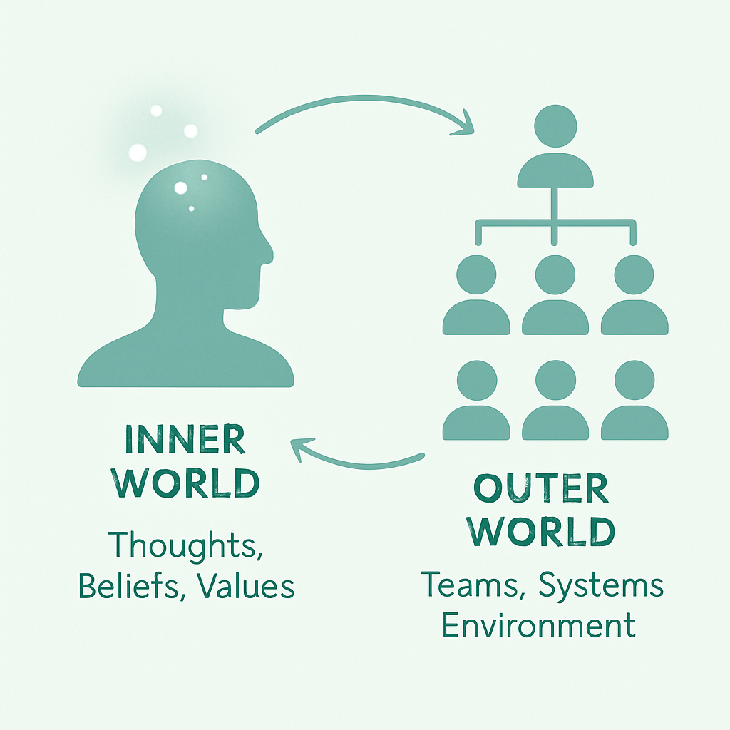 Inner World & Outer World image